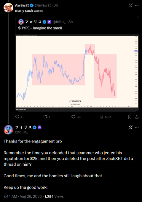 A screenshot of a social media thread where user @follis_ mocks @awawat for previously defending a scammer who lost $2k in reputation, referencing ZachXBT's exposure thread.