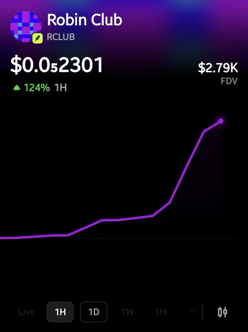 Token chart screenshot for 'Robin Club (RCLUB)' showing a price of $0.052301 with a 124% increase over 1 hour and a $2.79K FDV.