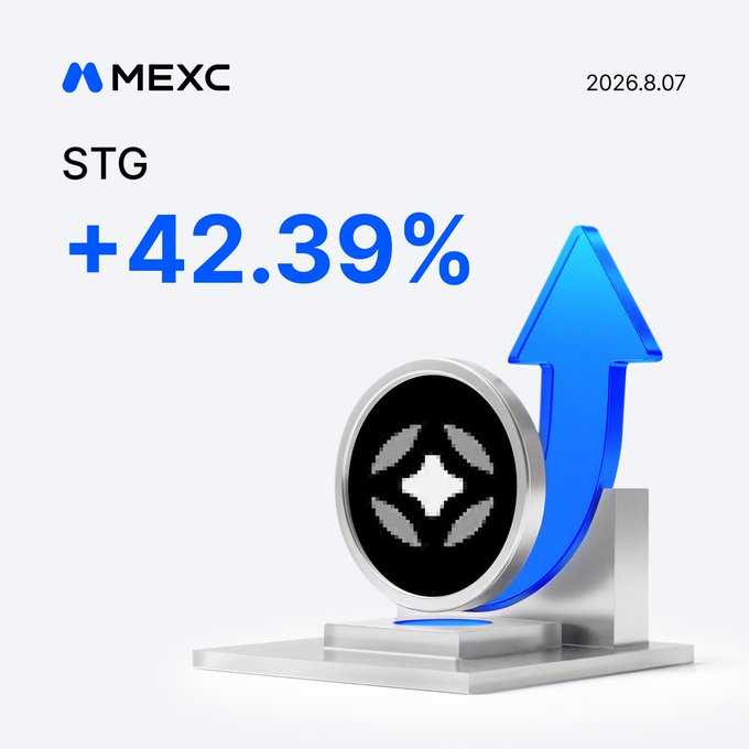 A promotional graphic from MEXC dated 2026.8.07 highlights the cryptocurrency STG with a +42.39% gain, visually represented by an upward blue arrow and a 3D-rendered STG coin on a pedestal. The image directly illustrates the post's message of STG's significant price surge and directs viewers to trade on MEXC Futures.