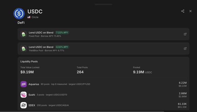 A DeFi interface displaying USDC lending options with 7.22% APY on Blend and 4.32% APY, alongside liquidity pool information showing $9.19M total value locked across 264 pools.