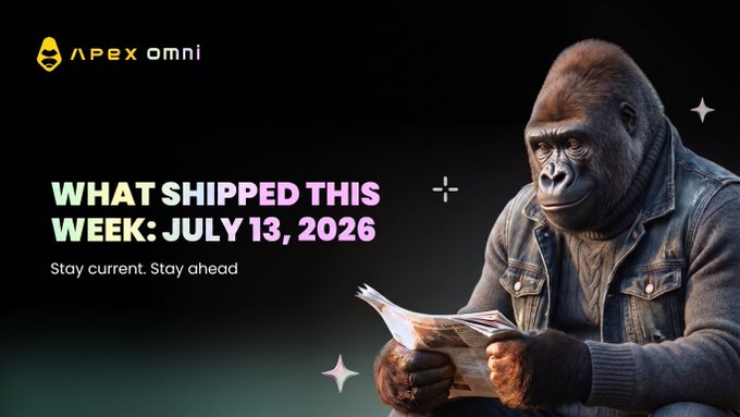 A promotional graphic for ApeX Omni's weekly update titled "WHAT SHIPPED THIS WEEK: JULY 13, 2026," featuring a gorilla reading a newspaper against a dark background with the tagline "Stay current. Stay ahead," visually reinforcing the post's announcement of new fiat deposit features, new TradFi Perpetuals (SOXL and KORU), and mobile platform updates.