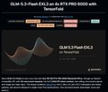 A TradingView chart titled 'DLM 1-3-Fixed DLI3 on its KEY FVG 5000S with Reversal Zones' showing price action with annotations.