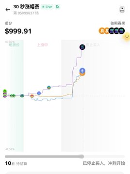 A mobile trading chart in Chinese showing a price of $999.91 with the text '已停止注入, 冲刺开始' at the bottom.