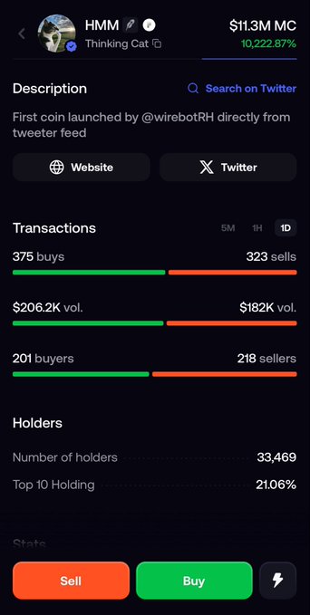 A mobile trading screen for 'HMM' (Thinking Cat) token showing $11.3M market cap, 10,222.87% gain, 375 buys/323 sells, and 33,469 holders.