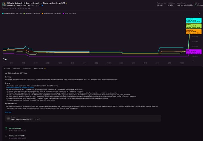 The image shows a timeline with various colored lines representing different events related to Bitcoin wallets. The timeline displays information about the integration of event contracts by Binance Wallet, which has been a topic of discussion among many people. The post also mentions that there are several groups discussing the legitimacy and mechanics behind this playstyle.