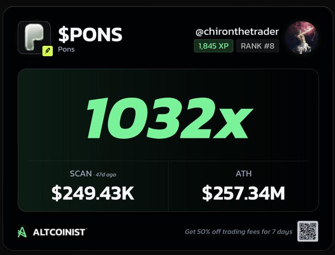 A tweet-style graphic from @chironthetrader highlights the $PONS token, displaying a 1032X multiplier with a current market cap of $249.43K and an all-time high of $257.34M, promoting a 50% off trading fees offer from ALTCOINIST alongside a QR code.