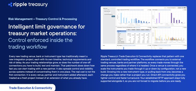 An advertisement for 'Ripple Treasury' discussing 'Intelligent limit governance for treasury market operations' with charts and text about risk management.