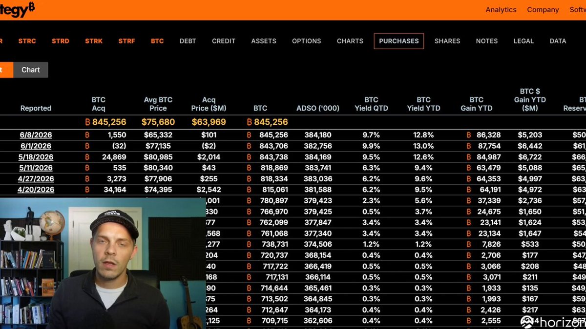 The image features a man sitting behind a computer screen while looking directly at the camera. His presence suggests he may be discussing something important or engaging with viewers about current events. However, due to the limited information provided in the description, it's difficult to confidently determine what topic is being discussed or his exact stance on Bitcoin or other matters. The image captures him and the context of a video call, but more detailed information would be required to draw any definite conclusions.