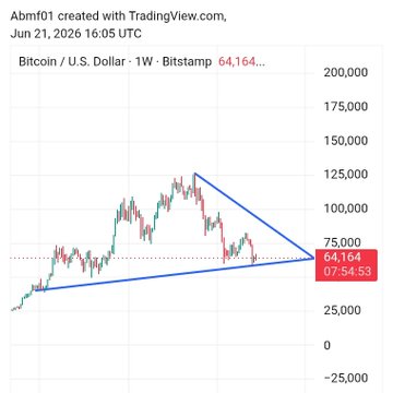 The image shows a graph of Bitcoin's price over time with a triangle pointing downwards, indicating that the cryptocurrency might be consolidating or forming a potential bottom. The following text in the caption suggests that this could be an opportunity for investors to buy Bitcoin while monitoring geopolitical developments and maintaining a positive sentiment.