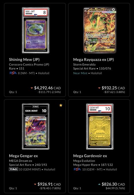 A display of four graded Pokémon cards for sale: Shining Mew (JP) NM-MT 8 at $4,292.46 CAD, Mega Rayquaza ex (JP) at $932.25 CAD, Mega Gengar ex GEM MINT 10 at $926.91 CAD, and Mega Gardevoir ex GEM MT 10 at $826.30 CAD.