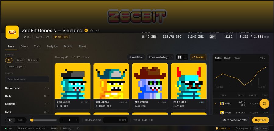 A ZSA blockchain NFT marketplace interface showing the 'ZecBit Genesis — Shielded' collection with 3,333 items, displaying pixel-art character cards and floor price of 0.42 ZEC.