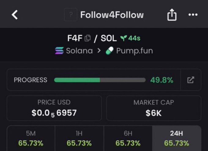 A Pump.fun meme token page for "Follow4Follow" (F4F) on the Solana blockchain, showing 49.8% bonding curve progress, a price of $0.0₅6957, and a market cap of $6K.
