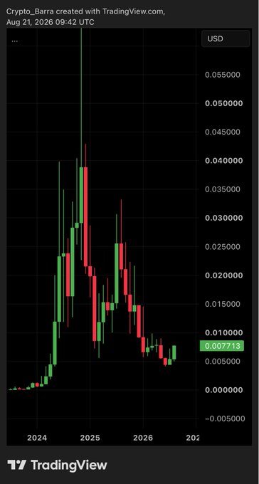 A TradingView candlestick chart for Crypto_Barra (Crypto/Barra) showing a price peak in late 2024 around $0.045 followed by a decline to $0.007213 in 2026.
