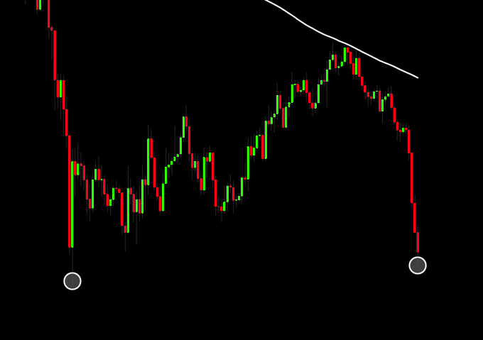 The image depicts an upward-pointing bar graph that represents the price movement of Bitcoin over the course of June. The bars show a positive trend, indicating increasing prices during the month. However, the Bitcoin price hasn't yet reached its lowest point in February, as expected based on the context provided in the accompanying post. This suggests a potential buying opportunity for Bitcoin enthusiasts who are interested in investing in cryptocurrency at this time.