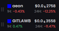 The image displays two cryptocurrency tokens: $AEON at $0.042758 with a 1-hour change of -0.43% and a 24-hour change of -12.25%, and $GITLAWB at $0.043558 with a 1-hour change of +0.47% and a 24-hour change of -11.47%. Both tokens show significant 24-hour declines despite the post's bullish "maxxing" sentiment about building wealth on @base.