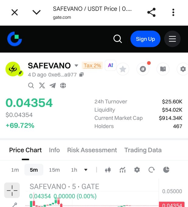 A mobile screenshot from gate.com showing the price and market stats for the cryptocurrency token SAFEVANO/USDT, priced at $0.04354 with a 69.72% increase.