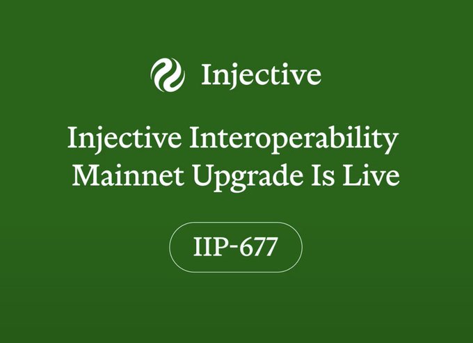 A simple green announcement graphic from Injective stating "Injective Interoperability Mainnet Upgrade Is Live" with reference to "IIP-677".