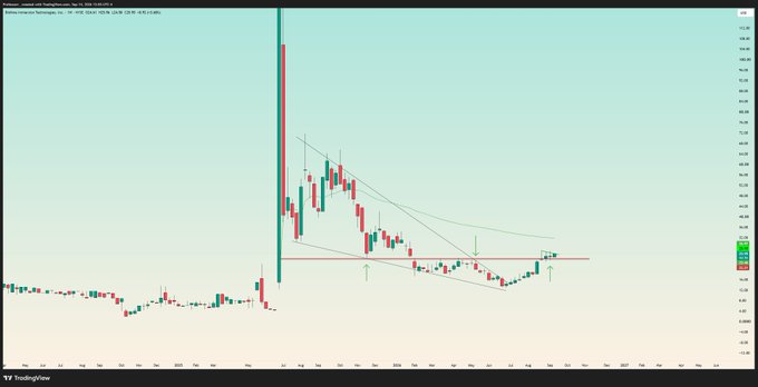 A TradingView candlestick chart displays "BTCUSD.P" with a sharp upward price spike followed by consolidation within a descending channel (marked by teal trendlines), with horizontal red support zones and green arrows highlighting a recent breakout attempt above resistance near the $85-90 range, suggesting bullish technical analysis for Bitcoin.