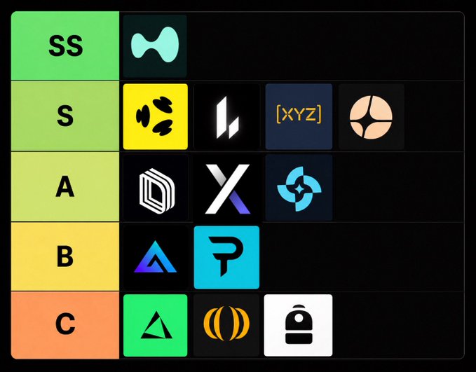 The image shows a table of logos arranged in rows and columns against a black background. The logos include various symbols such as a backpack, a camera, and a book. The table is titled "My Perp DEX Tier List" and provides information about each logo's rank within the list. The post suggests that these logos are not solely based on current volume but also consider factors like liquidity, mindshare, and long-term growth prospects for the companies they represent.
