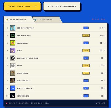 A leaderboard displays the "Top Communities" ranking, with "GHNFTees" holding the #1 spot, followed by "The Black Bull," "Drukdenhao," "Duks," and "Rugged Ape Yacht Club" rounding out the top five. The image complements the post's enthusiasm about GHNFTees' leading position and the author's plan to invest in the top five communities.