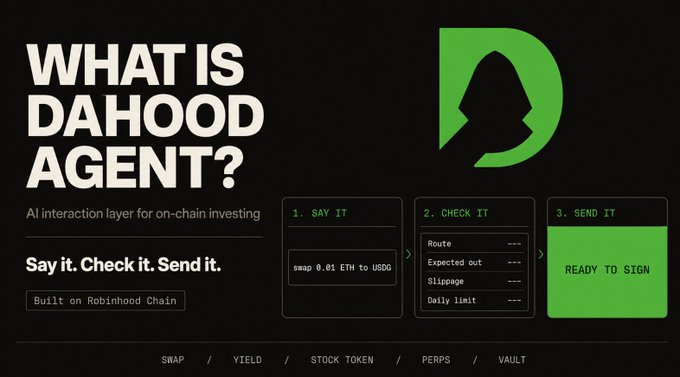A promotional graphic asking 'WHAT IS DAHOOD AGENT?' describing it as an 'AI interaction layer for on-chain investing' built on Robinhood Chain, with the tagline 'Say it. Check it. Send it.' and a workflow showing SAY IT, CHECK IT, and SEND IT steps including a swap of 0.01 ETH to USDG.