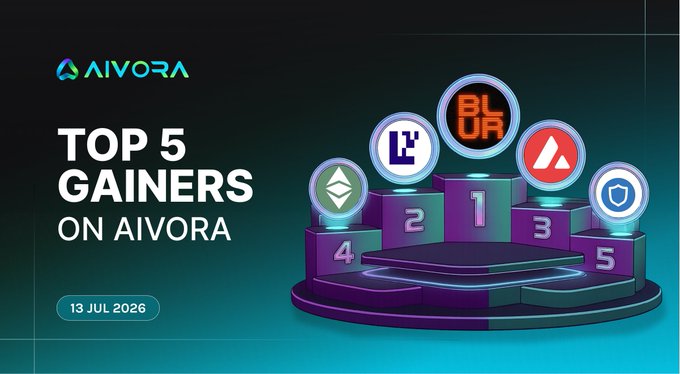 A promotional graphic for AIVORA titled 'TOP 5 GAINERS ON AIVORA' dated 13 JUL 2026, displaying a podium with five cryptocurrency coin icons (including BLUR, L, and AVAX) on a teal background.