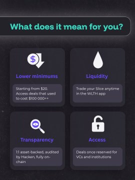 The image displays a dark-themed graphic titled "What does it mean for you?" highlighting four key benefits of WLTH tokenization: Lower minimums ($20 access vs $100,000+ deals), Liquidity (trade slices anytime on the WLTH app), Transparency (11 asset-backed, audited by Hacker, fully on-chain), and Access (deals once reserved for VCs and institutions).

This visual reinforces the post's message by showcasing how WLTH eliminates traditional finance jargon and barriers, making exclusive private market investments in companies like SpaceX, Anthropic, Perplexity, Figure, and Crusoe accessible to everyday investors.