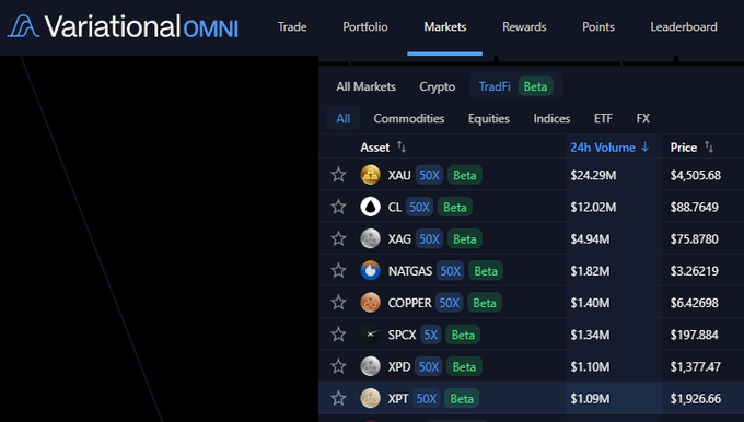 The image shows a page from a trading application that displays various cryptocurrency data, including the current price of Bitcoin at $41,82. The screen also displays an update indicating that the application is being updated daily with new information. One specific section of interest is the Cryptocurrencies tab, which includes a list of cryptocurrencies such as Natural Gas (NTHG), Ripple (XRP), and ZBTC. The image provides context to the cryptocurrency market and how it works.