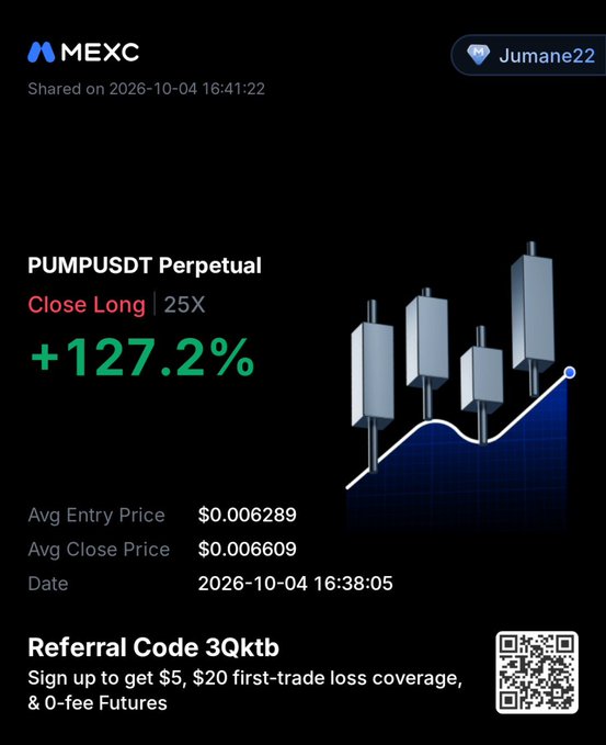 A MEXC exchange trading screenshot showing a successful 'PUMPUSDT Perpetual Close Long 25X' trade with '+127.2%' profit, avg entry $0.006289, avg close $0.006609, dated 2026-10-04, with 'Referral Code 3Qktb'.