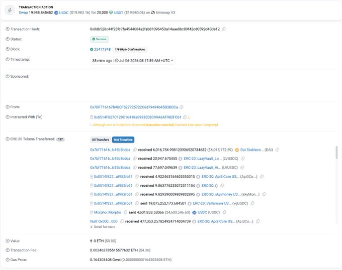 The image shows a blockchain transaction record on Etherscan detailing a Uniswap V3 swap of 19,988.84542 USDC for 20,000 USDT, which is one of the multiple suspicious token transfers associated with the $6 million cyberattack on the DeFi platform Summer.fi.