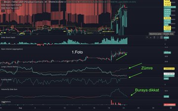 The image is a TradingView chart of Bitcoin (BINANCE:BTCUSD) on a daily timeframe, showing price action with several technical indicators below, including Open Interest Aggregated, Long/Short Ratio, Funding Rate, and Volume, with green arrows highlighting a "1 Foto" (1st Photo), "Zirve" (Peak), and "Buraya dikkat" (Pay attention here) pointing to recent upward momentum. This relates to the post discussing Bitcoin's 4-year cycle expected to bottom in October, noting that despite macro news suggesting a drop, the market unexpectedly rallied upward.