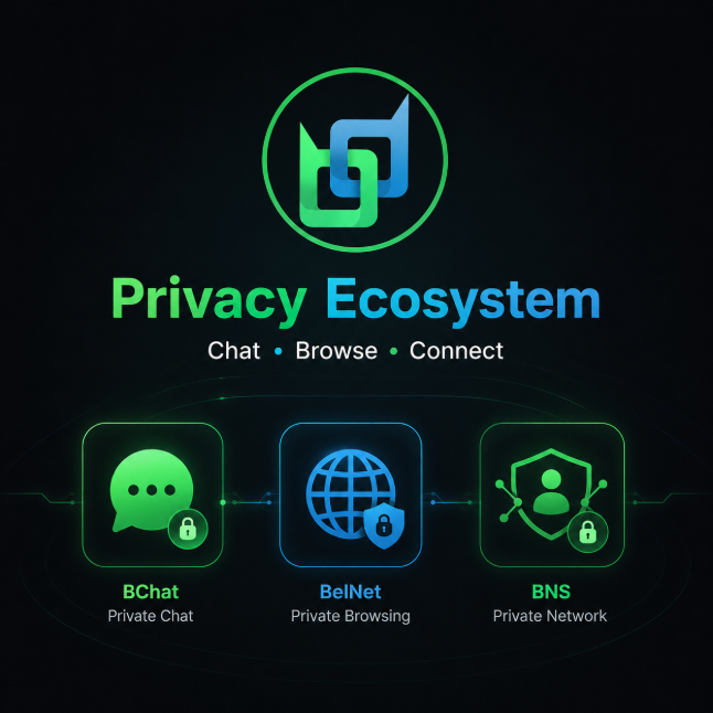 An infographic titled 'Privacy Ecosystem' showcasing three services: BChat (Private Chat), BelNet (Private Browsing), and BNS (Private Network).