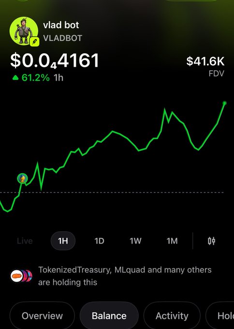 A trading chart for "vlad bot" (VLADBOT) showing a price of $0.04161 with a 61.2% increase over 1 hour and $41.6K FDV.