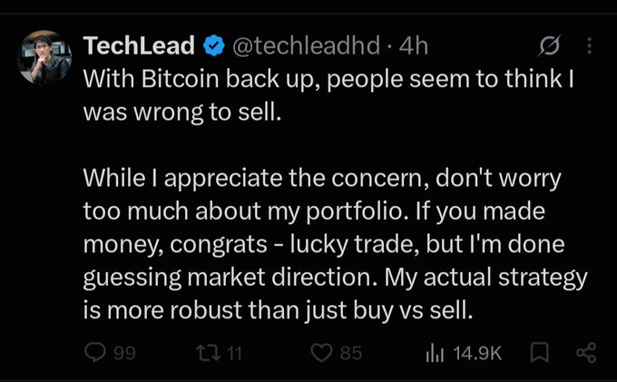 A tweet from verified user @techleadhd states that with Bitcoin back up, people think he was wrong to sell, but clarifies his strategy is more robust than just buy vs sell, with 14.9K views.