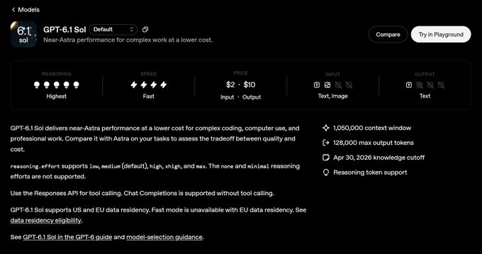 A model details page for "GPT-6.1 Sol" displayed on a dark-themed interface, showing it has "Highest" reasoning, "Fast" speed, pricing of $2-$10 per input/output, and supports text/image input with text output, featuring a 1,050,000 context window and 128,000 max output tokens.