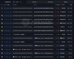 A dark-themed trading interface shows various cryptocurrency pairs, tickers like "DOGE/USDT" and "BTC/USDT", and price data with small percentage changes.