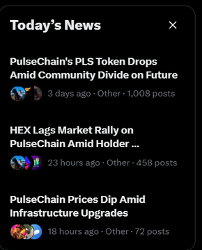 A "Today's News" feed displays three PulseChain headlines, including "PulseChain's PLS Token Drops Amid Community Divide on Future" (3 days ago, 1,008 posts), "HEX Lags Market Rally on PulseChain Amid Holder..." (23 hours ago, 458 posts), and "PulseChain Prices Dip Amid Infrastructure Upgrades" (18 hours ago, 72 posts)—tying to the post's sarcastic take on PulseChain's price drop preceding a broader market rally.