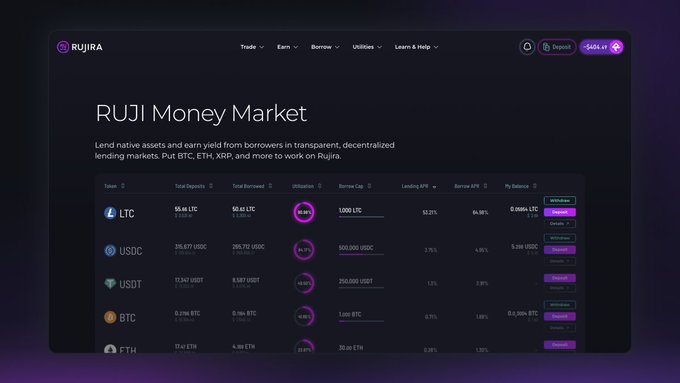 Screenshot of the RUJIRA decentralized finance platform showing the Money Market interface with lending and borrowing APYs for assets including LTC, USDC, USDT, BTC, and ETH.