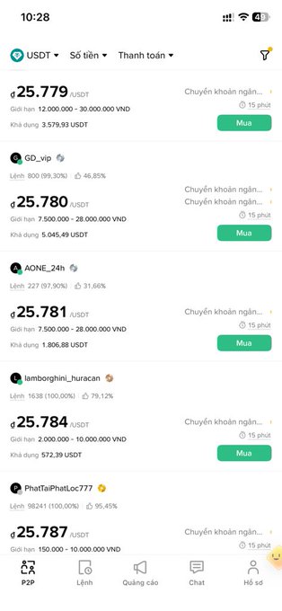 A screenshot of a Vietnamese P2P cryptocurrency trading platform displaying USDT sell offers ranging from ₫25.779 to ₫25.787 per USDT, with the accompanying post noting that USDT prices have dropped below 25.8 and asking whether it's a good time to "catch the bottom."