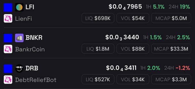 A cryptocurrency tracking interface showing three tokens: LFI (LienFi) at $0.047965 with a 19% 24H gain, BNKR (BankrCoin) at $0.03440 up 2.5%, and DRB (DebtReliefBot) at $0.043411 down 1.2%.