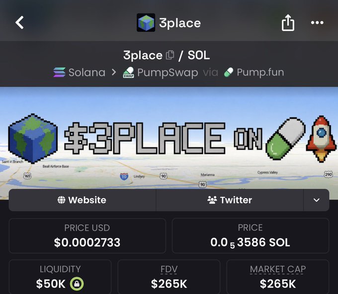 A crypto tracking interface displays the $3PLACE/SOL token on Solana via PumpSwap and Pump.fun, showing a price of $0.0002733, $50K liquidity, and a $265K FDV/market cap. The accompanying post highlights $3PLACE as a potential moonshot, noting the dev's track record of a prior project hitting $3.5M and his active engagement through fees, website updates, and supply accumulation.