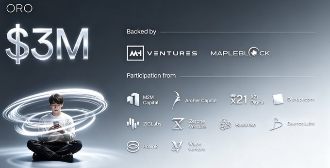 The image is a promotional graphic for ORO highlighting its $3M funding round, backed by MH Ventures and Mapleblock, with participation from M2M Capital, Archer Capital, x21 Digital, Disrupt.com, ZIGLabs, Zerone Ventures, Blockhive, Beamstake, Polina8, and Valhalla Venture, featuring a person seated cross-legged while using a phone surrounded by glowing digital rings.

The image relates to the post by showcasing ORO's credibility and investor backing, reinforcing trust around the wallet-binding snapshot task for the upcoming TGE.
