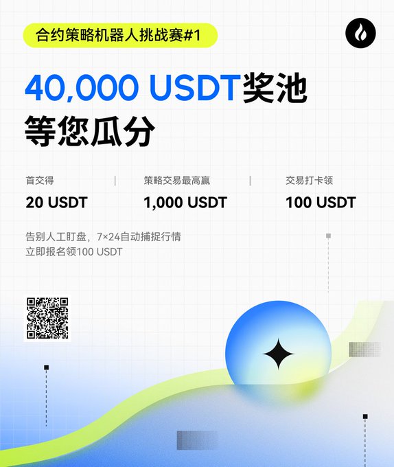 A promotional graphic for Huobi's "Futures Strategy Bot Challenge #1" featuring a 40,000 USDT prize pool, with rewards of 20 USDT for first submission, up to 1,000 USDT for highest strategy profit, and 100 USDT for completing a trading task, alongside a QR code for registration.