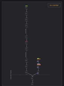 Dark-themed chart or interface showing a vertical timeline of block markers, with a 're-center' button in the top right and US and EU flag icons on the right side.