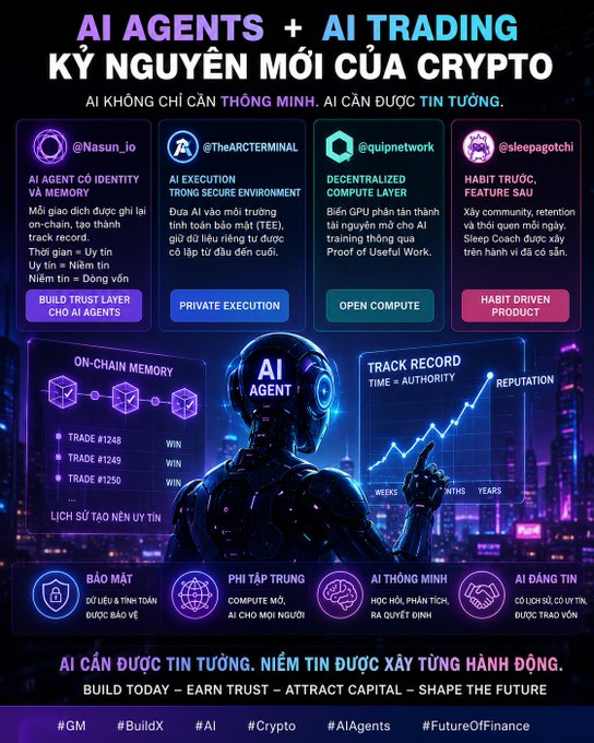 An infographic titled 'AI AGENTS + AI TRADING' in Vietnamese and English outlines features from @Nasun_io, @TheARCTERMINAL, @quipnetwork, and @sleepagotchi, depicting a central 'AI AGENT' figure with 'TRADE #1248-1250 WIN' entries.