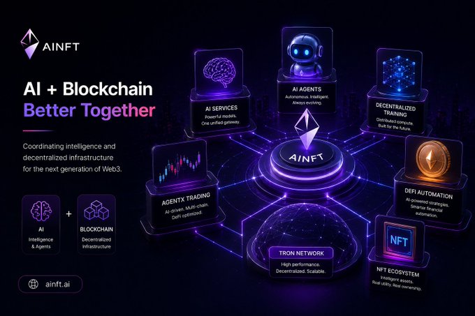 A promotional graphic for AINFT showing 'AI + Blockchain Better Together' with icons representing AI Services, AI Agents, Decentralized Training, DeFi Automation, NFT Ecosystem, and AgentX Trading on the Tron Network.