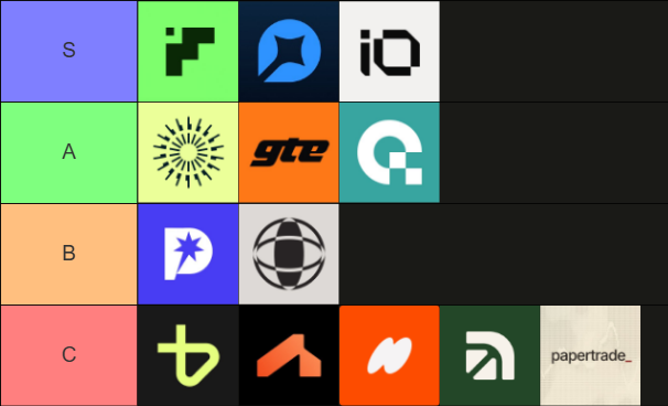 A tier list ranking perpetual DEX projects, displaying logos organized by tiers S, A, B, and C, including brands like TxFlow, entropy, TrueNorth, SLX, QFEX, GTE, popdex, blinktrade, Bulletxyz, Astros, hellotrade, arcus, and papertrade, matching the accompanying post's categorization.