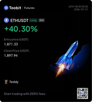 A Toobit Futures screenshot celebrating a winning ETHUSDT 30X long position by "Teddy" with a +40.30% gain, matching the post's boast about both Teddy and the user winning.
