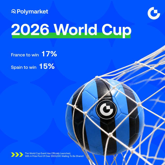 The image shows a soccer ball in the foreground, with the text "2026 World Cup" above it and "Gate Polymarket supports nearly a thousand hot event predictions" below it. The focus of the image seems to be on the soccer ball itself, with its position just over the net's edge and the anticipation surrounding the upcoming World Cup.
