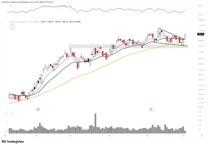 !!!THE POST IS CALLED $LITE!!!!! THE image shows a graph of some sort displayed against a light gray background, with the title "Graphs", indicating it's an educational or instructional visual representation about graphs.